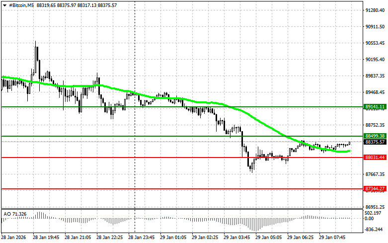 ����������� ������ �� ���������