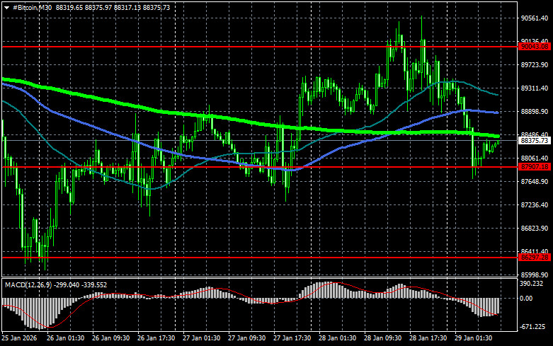 Изображение больше не актуально