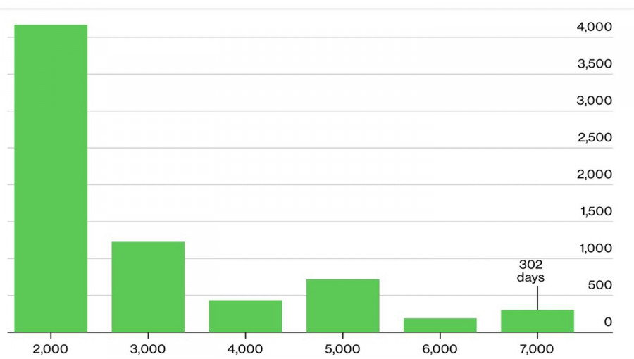 Изображение больше не актуально