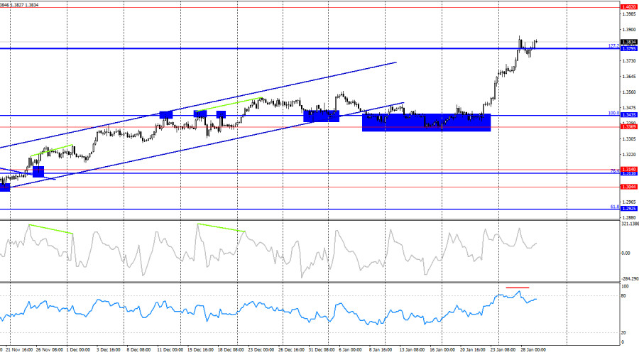 Изображение больше не актуально