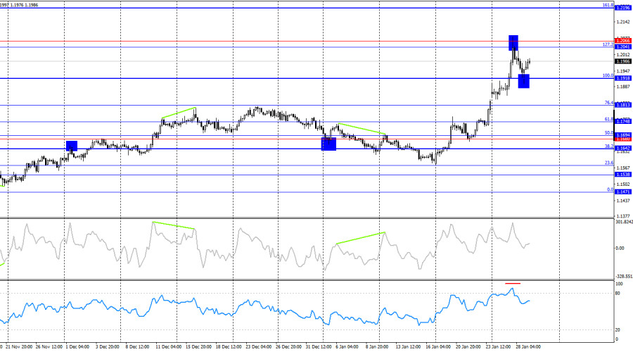 Изображение больше не актуально