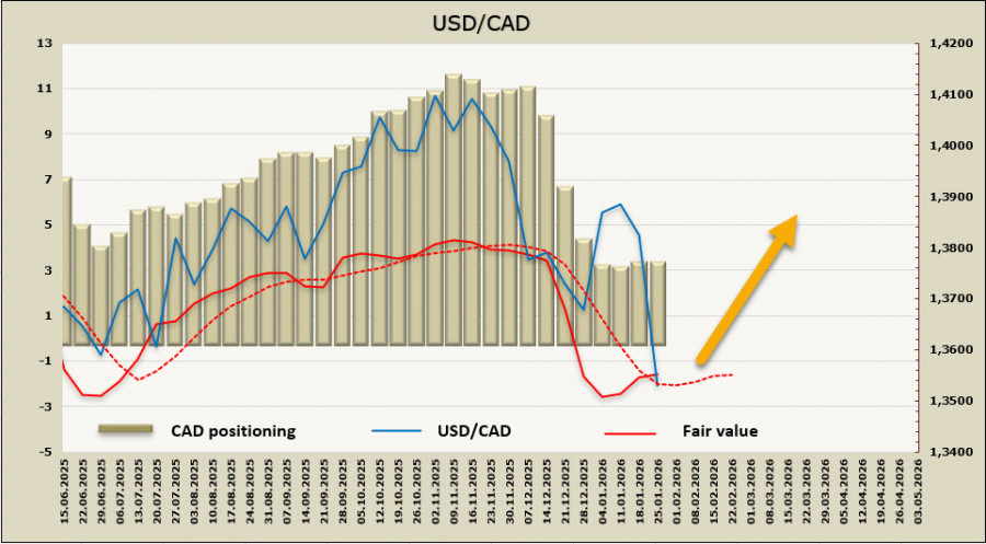 Изображение больше не актуально