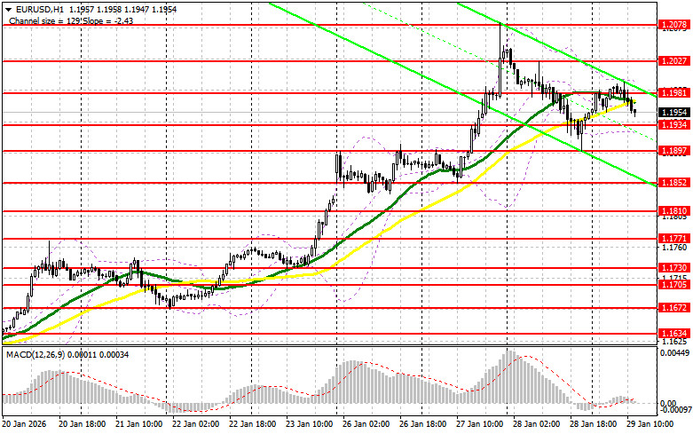 ����������� ������ �� ���������