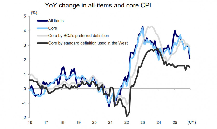 ����������� ������ �� ���������