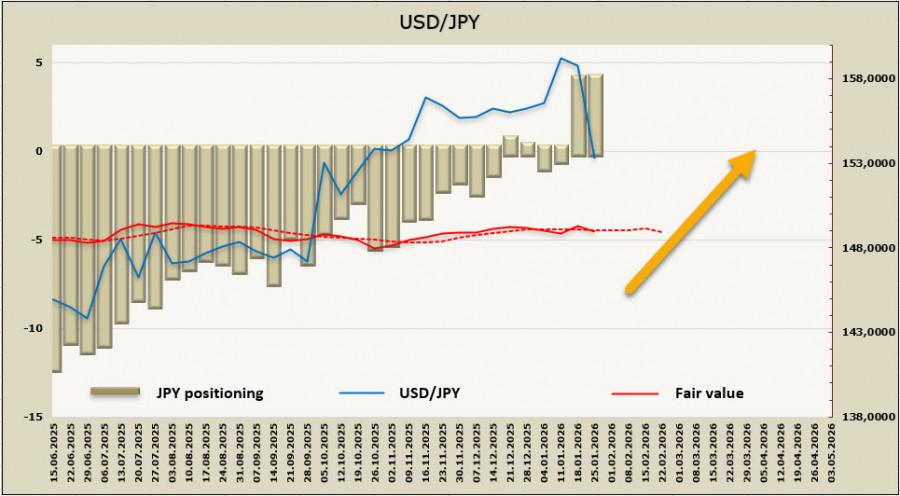 ����������� ������ �� ���������