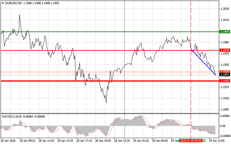 ����������� ������ �� ���������