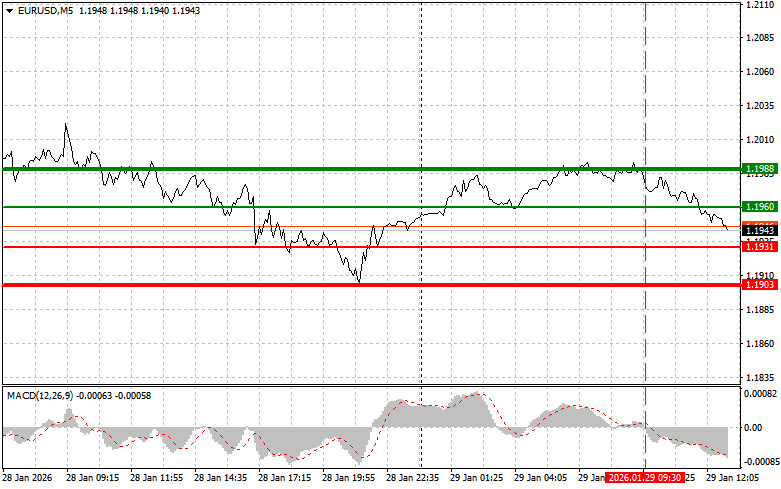 ����������� ������ �� ���������