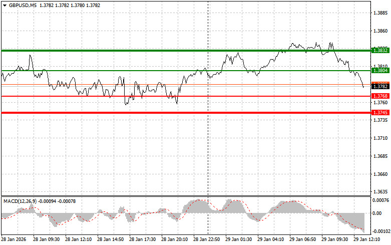 ����������� ������ �� ���������