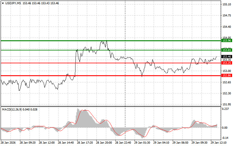 ����������� ������ �� ���������