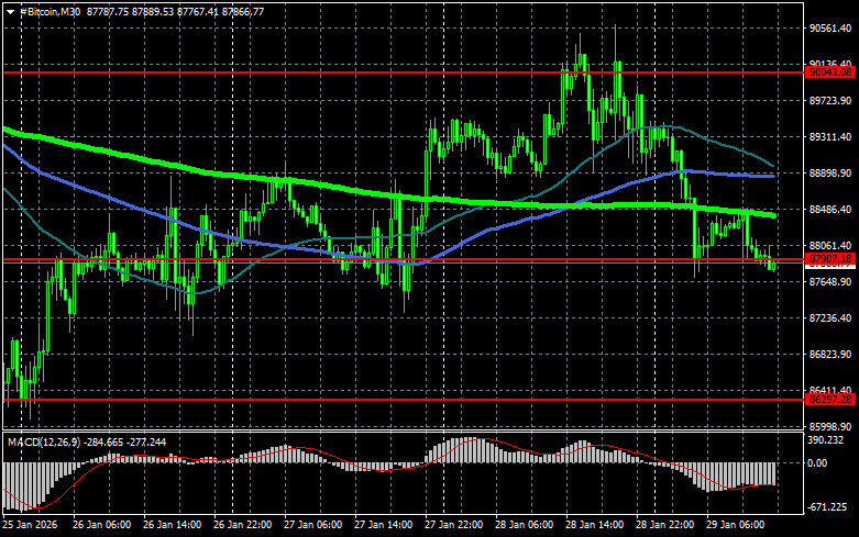 Изображение больше не актуально