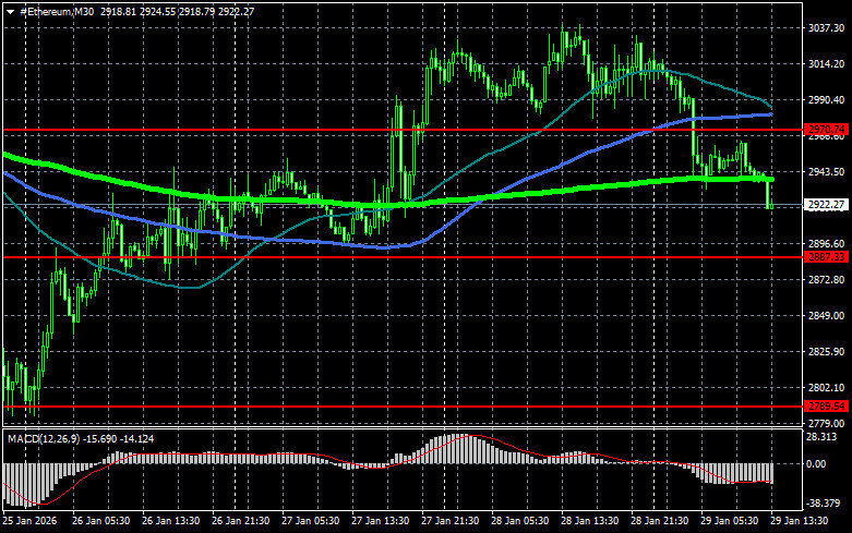 Изображение больше не актуально