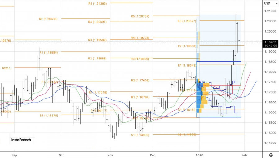 Изображение больше не актуально