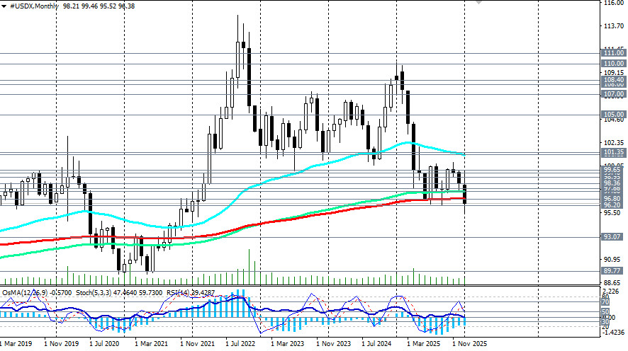Изображение больше не актуально