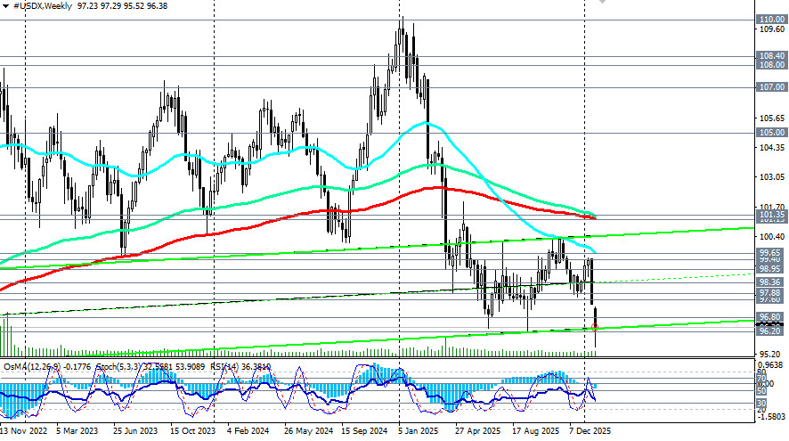 Изображение больше не актуально