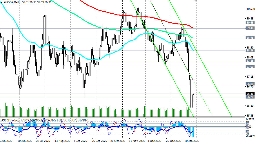 Изображение больше не актуально