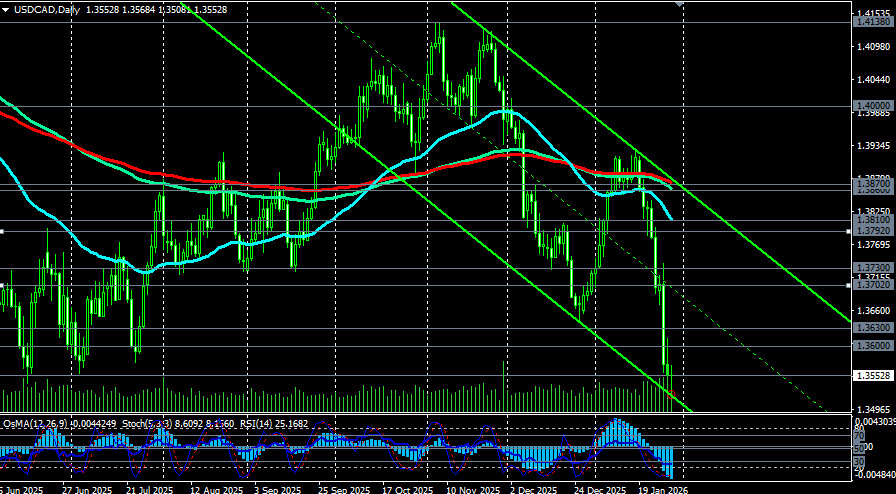 ����������� ������ �� ���������