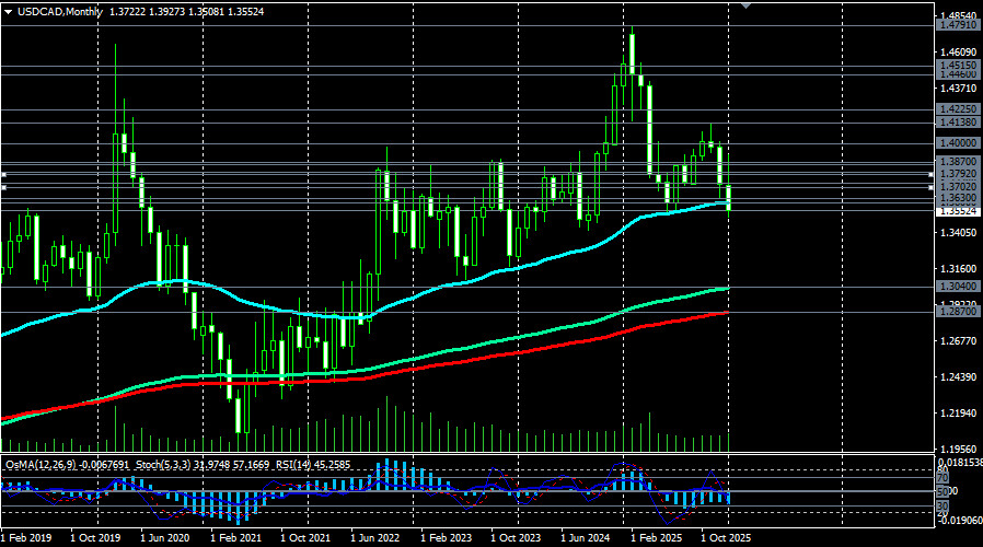 ����������� ������ �� ���������