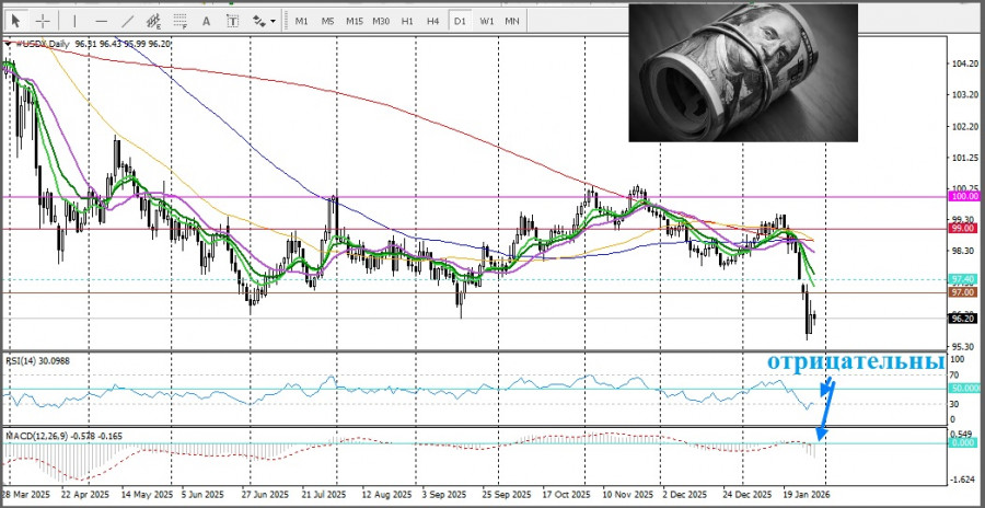 Изображение больше не актуально