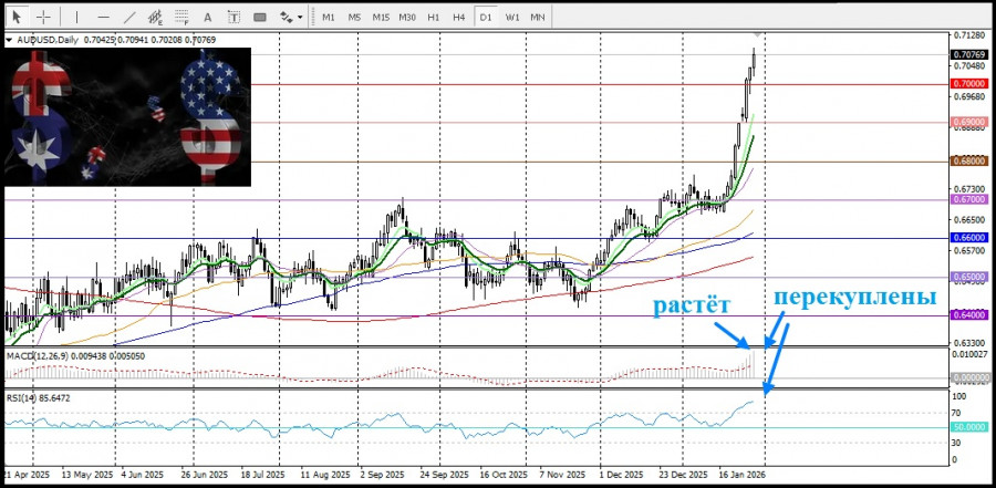 ����������� ������ �� ���������