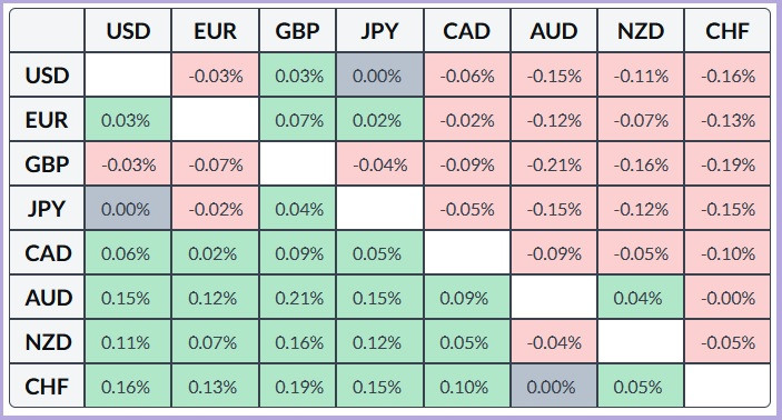 ����������� ������ �� ���������