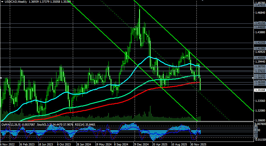 Изображение больше не актуально