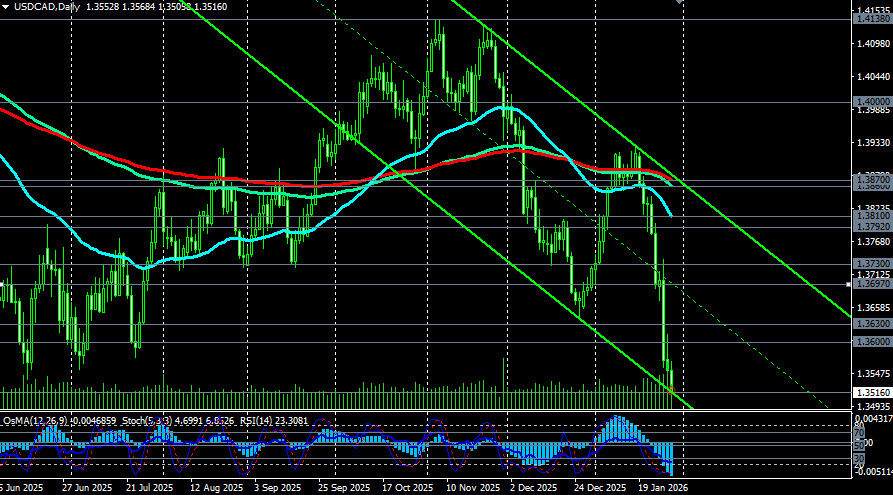 Изображение больше не актуально