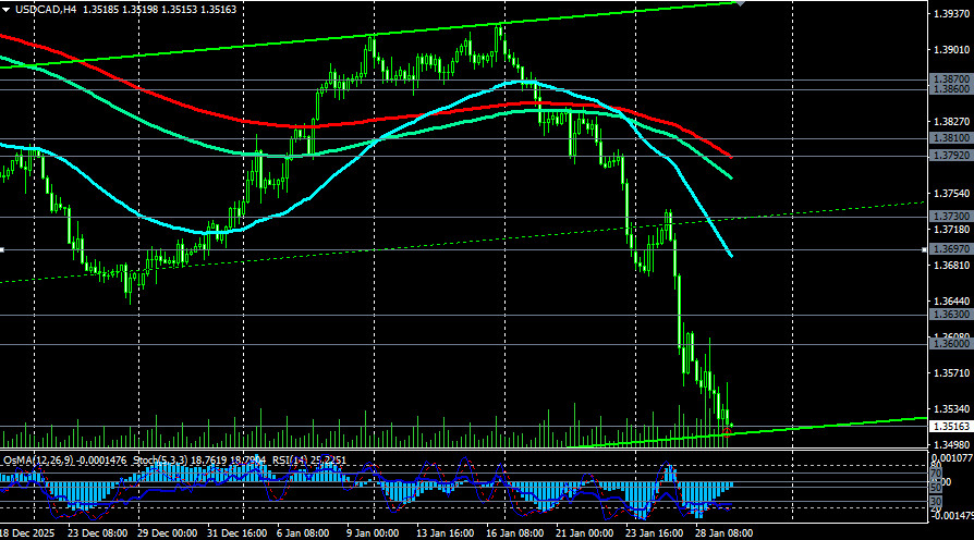 Изображение больше не актуально
