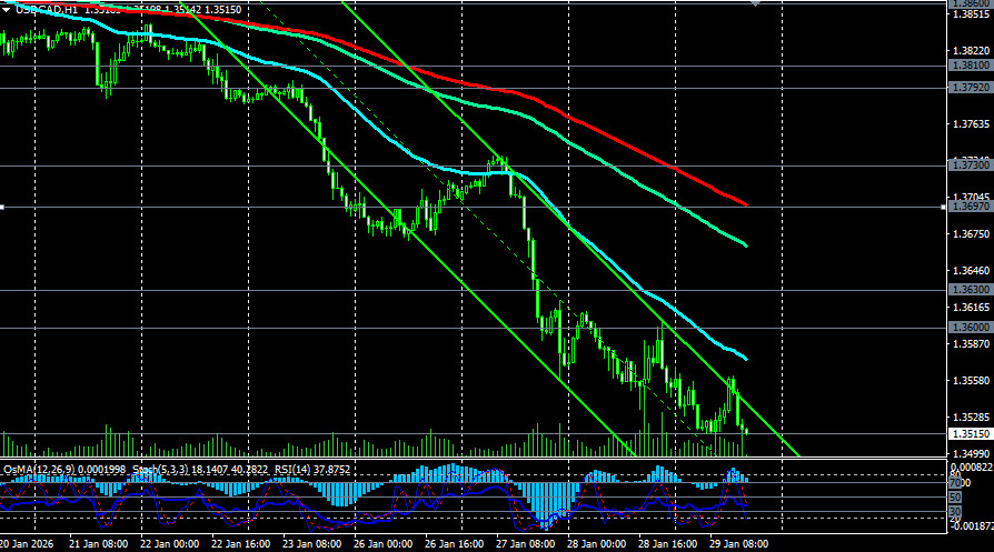 Изображение больше не актуально