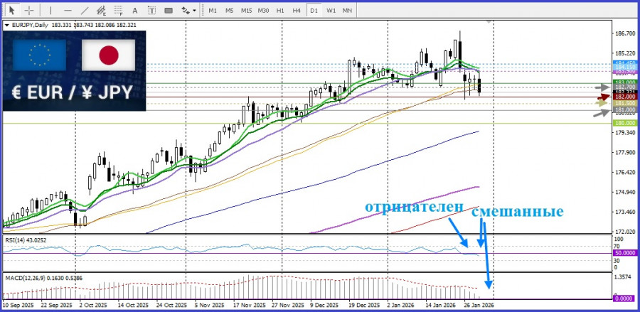 Изображение больше не актуально