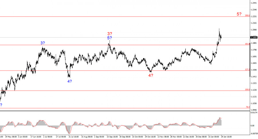 Изображение больше не актуально