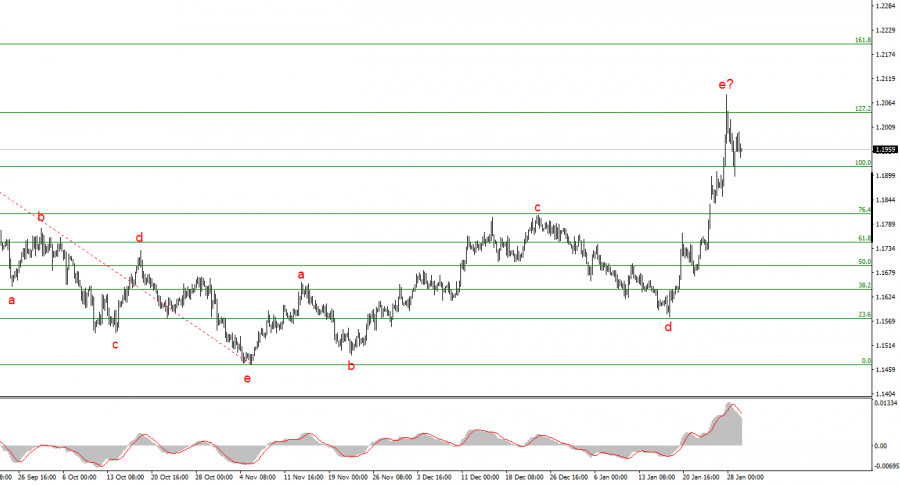 ����������� ������ �� ���������