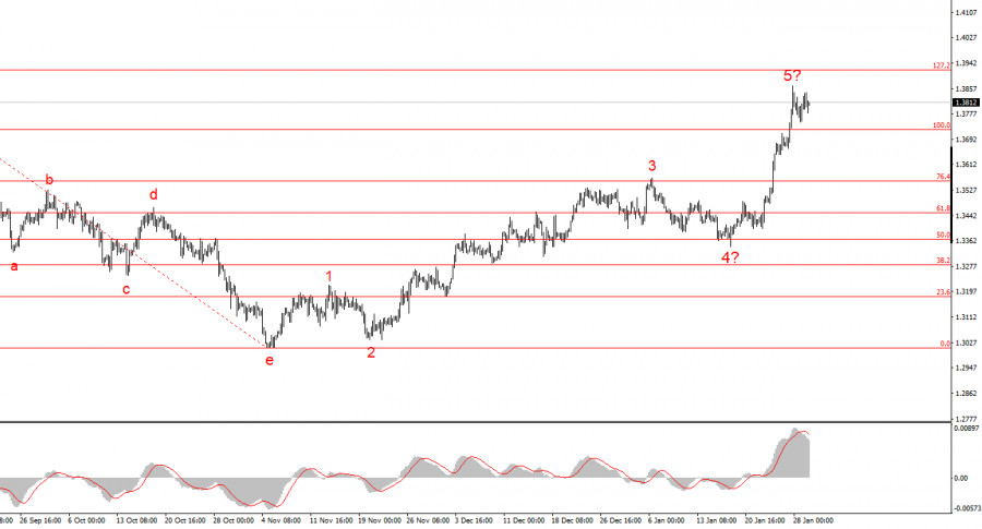 ����������� ������ �� ���������