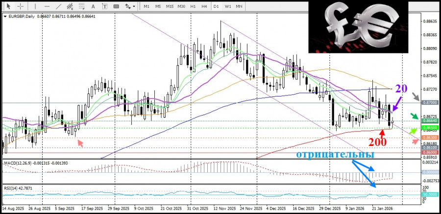 Изображение больше не актуально