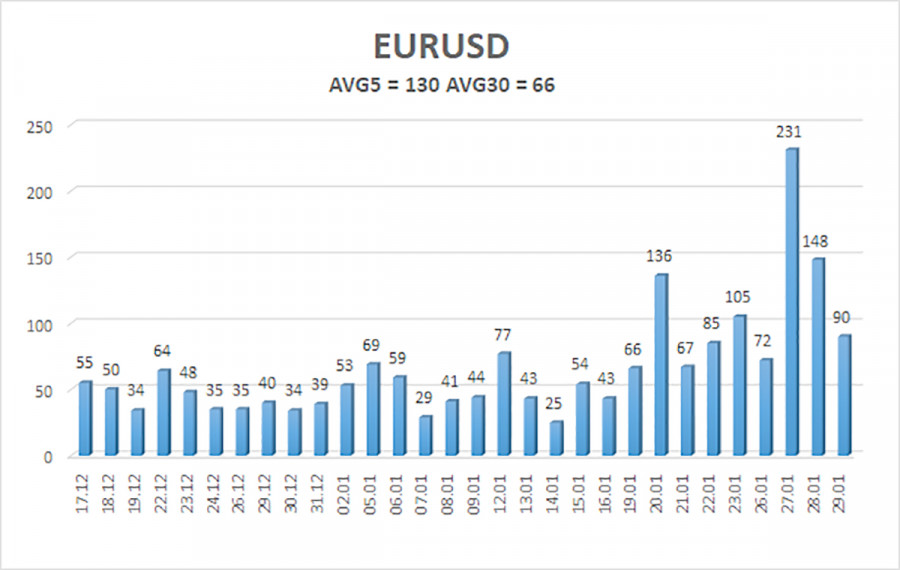 ����������� ������ �� ���������