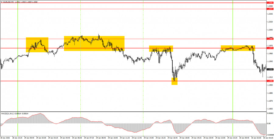 ����������� ������ �� ���������