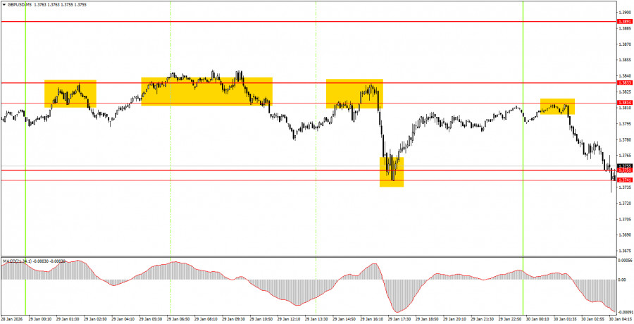 ����������� ������ �� ���������