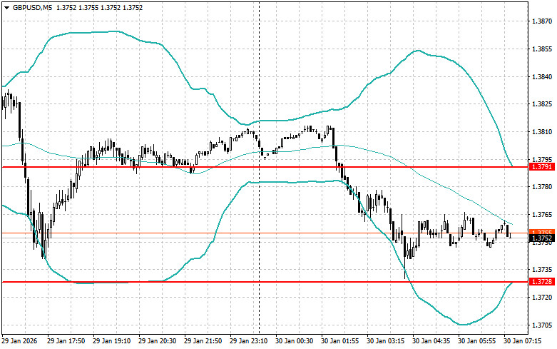 ����������� ������ �� ���������