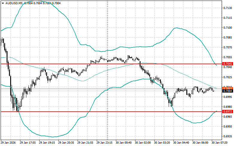 ����������� ������ �� ���������