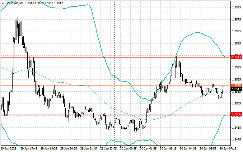 ����������� ������ �� ���������