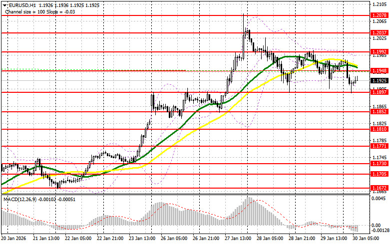 ����������� ������ �� ���������