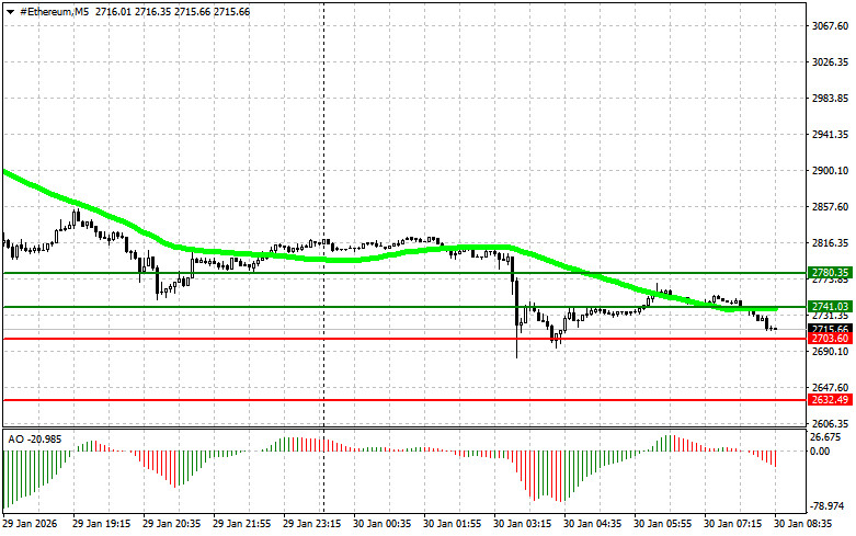 ����������� ������ �� ���������