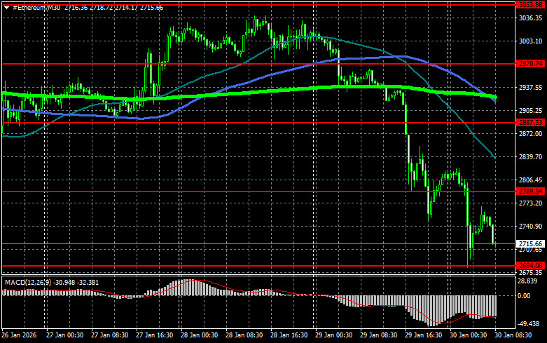 ����������� ������ �� ���������