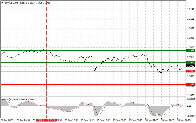 ����������� ������ �� ���������