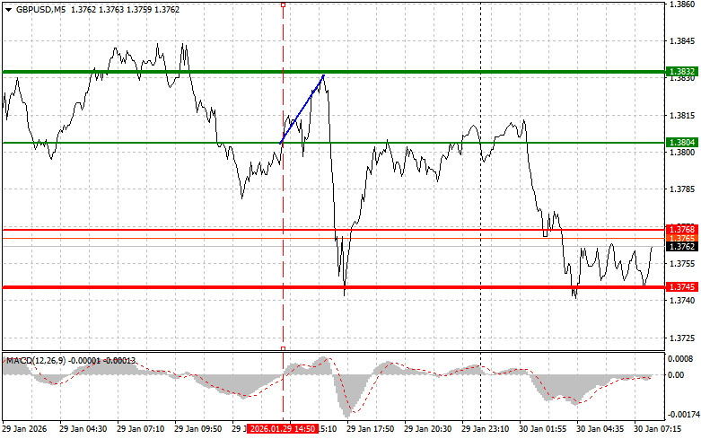 ����������� ������ �� ���������