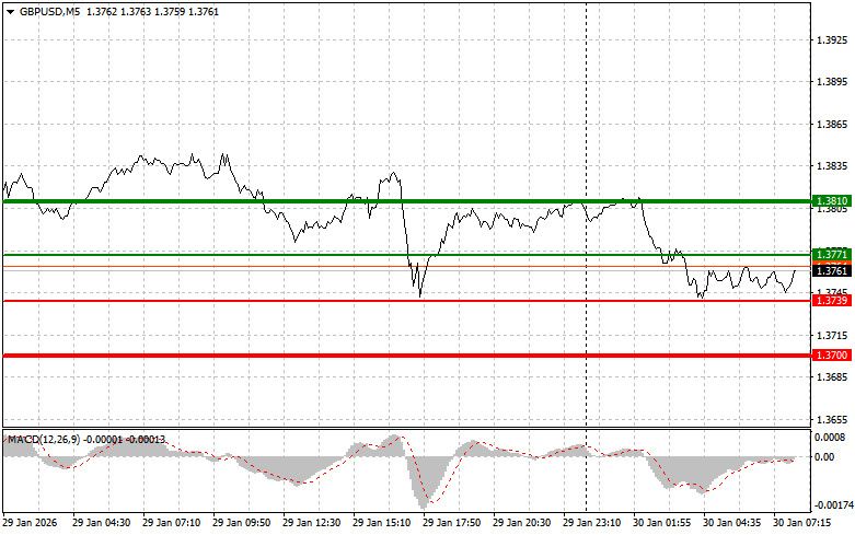 ����������� ������ �� ���������