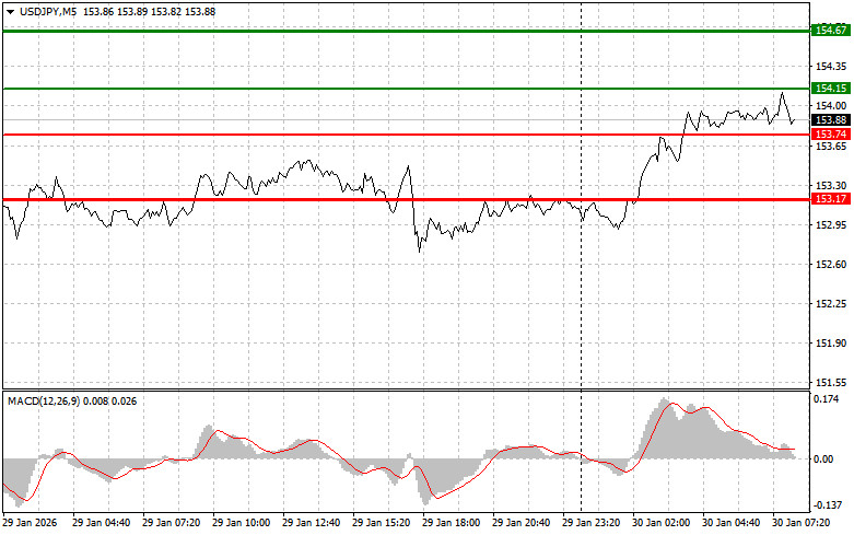 ����������� ������ �� ���������