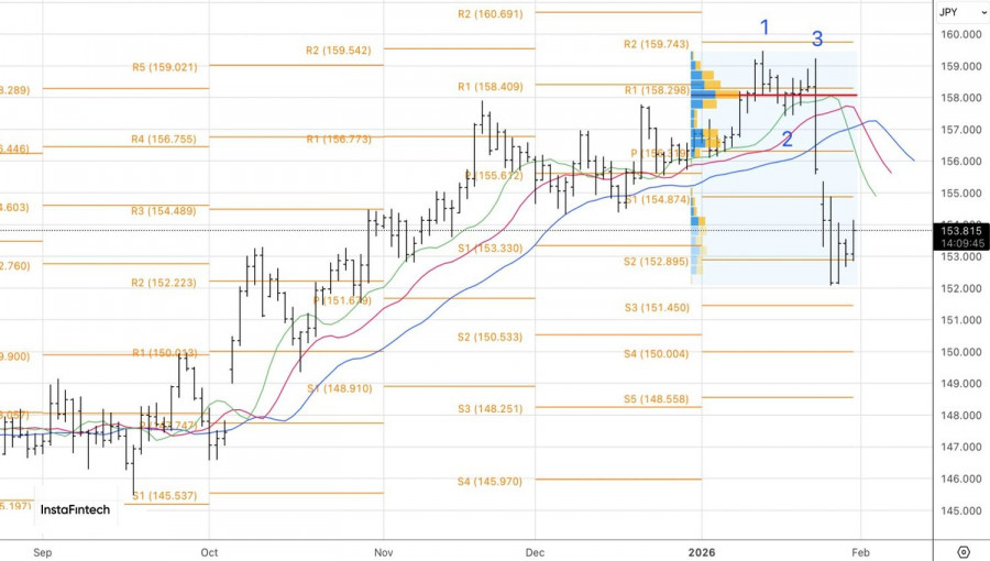 Изображение больше не актуально