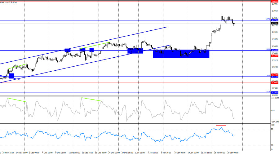 ����������� ������ �� ���������