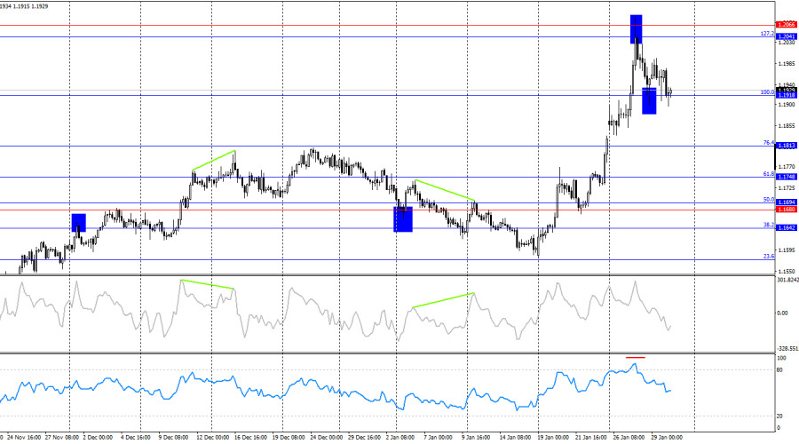 ����������� ������ �� ���������