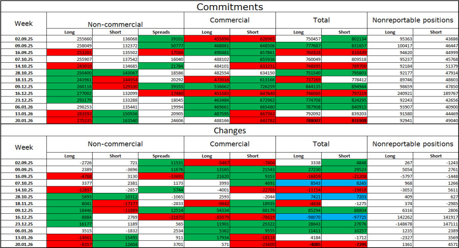 ����������� ������ �� ���������